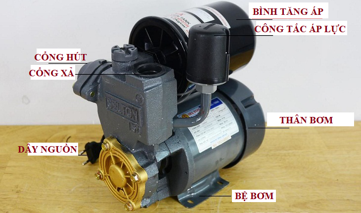 Cấu tạo của bơm tăng áp