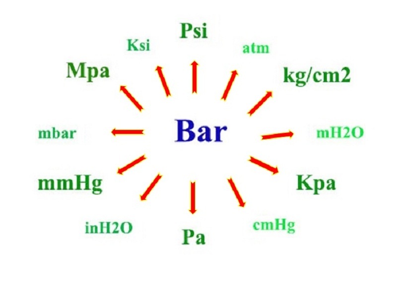 don-vi-do-ap-suat