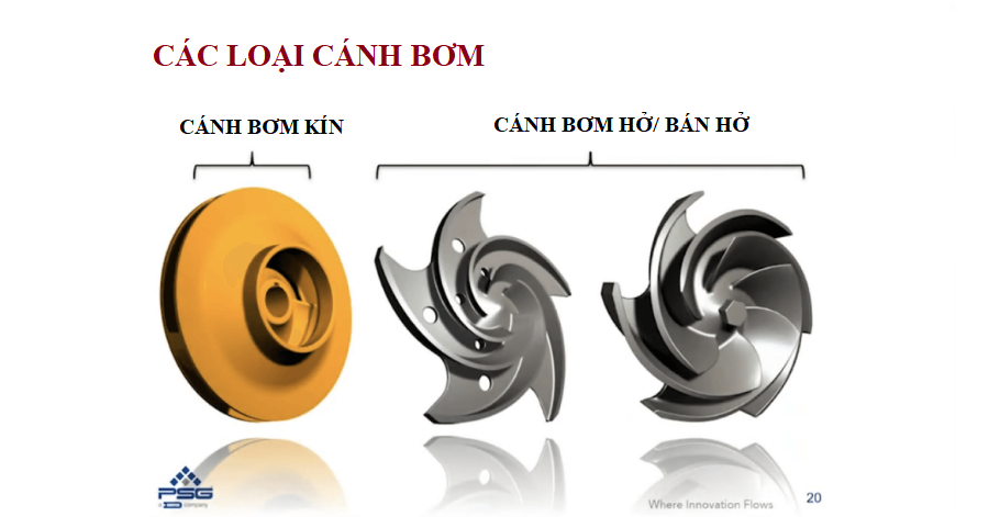 Phân loại cánh bơm