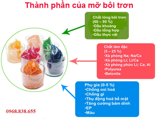 thanh-phan-mo-bo-boi-tron-chiu-nhiet