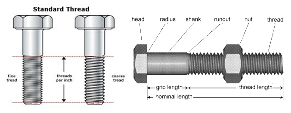 Cấu tạo đinh ốc