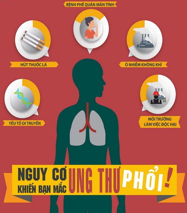 Nguyên nhân ung thư phổi
