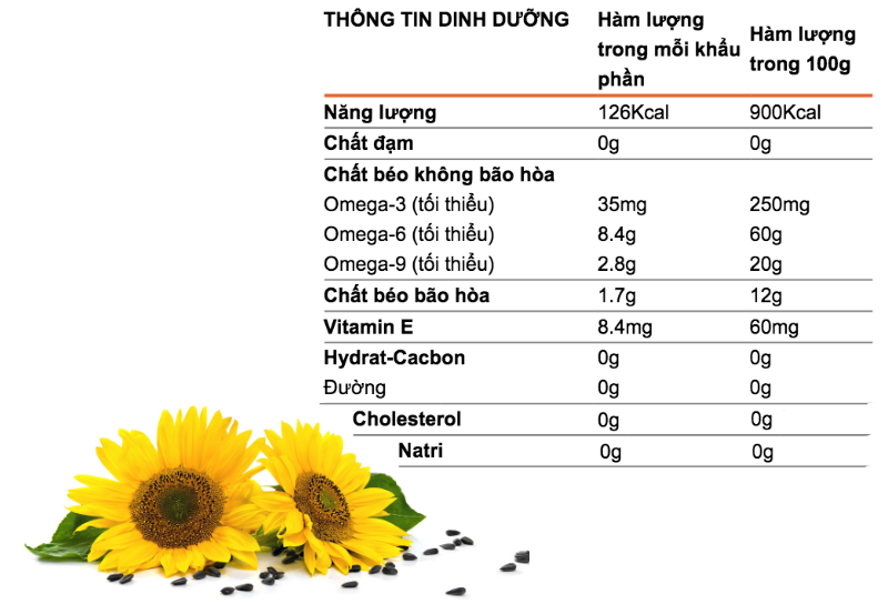 Thành phần của dầu hướng dương