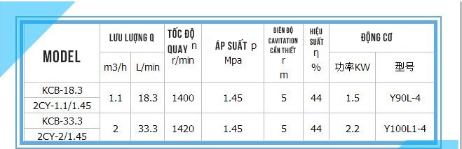 Thông số kỹ thuật bơm KCB33.3