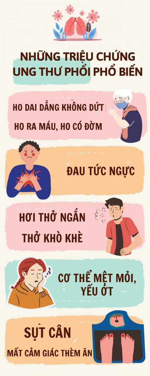 Triệu chứng ung thư phổi