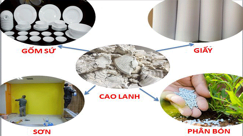 Ứng dụng của cao lanh